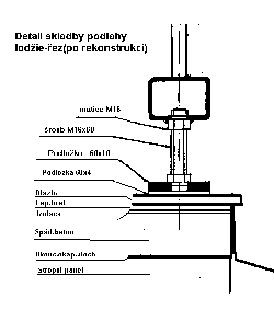 Detail skladby podlahy